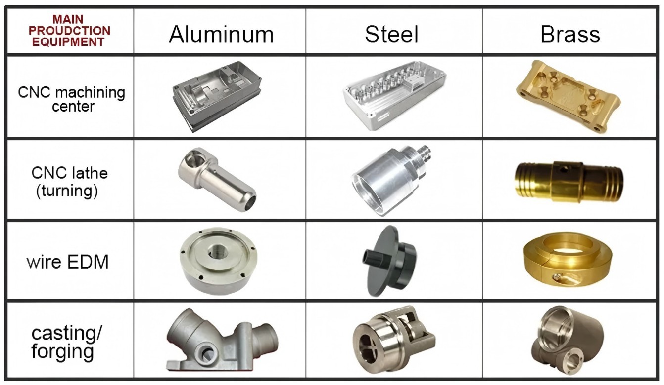 material available material available